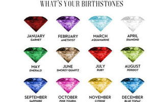 Birthstone Chart: Know Your Birthstone & It's Meaning, Symbol & Color