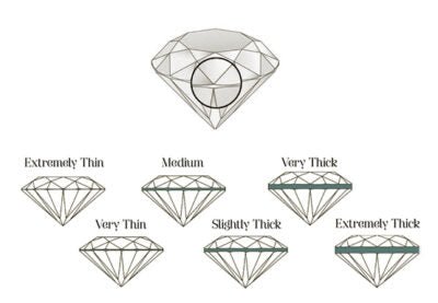 What's a Diamond Girdle?