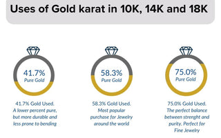 Difference Between 10k, 14k and 18k gold