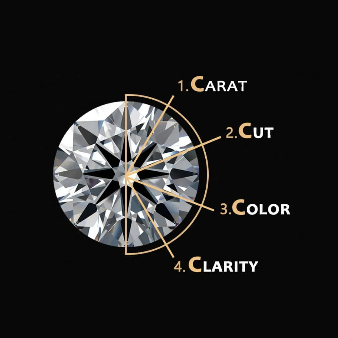 The Complete Guide to Diamond Quality: Understanding the Four Cs and B ...