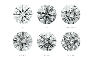 Diamond Clarity - Know More About