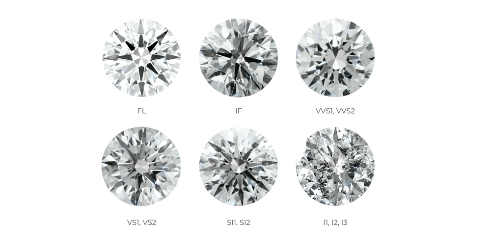 Diamond Clarity - Know More About
