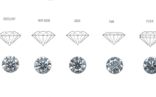 Understanding Diamond Cut and How It Affects Price and Beauty