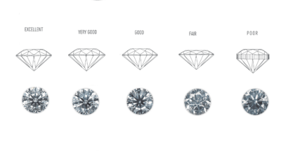 Understanding Diamond Cut and How It Affects Price and Beauty