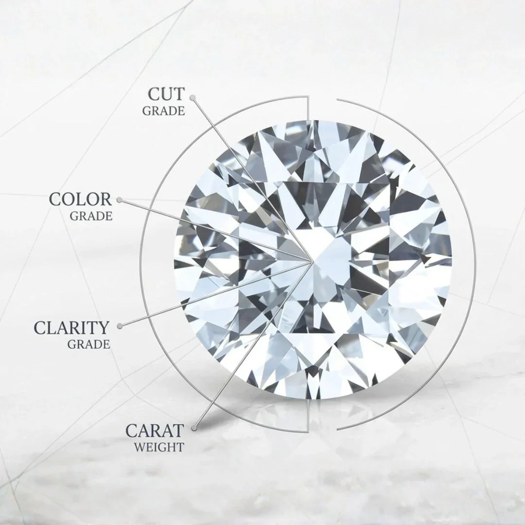 Diamond Clarity