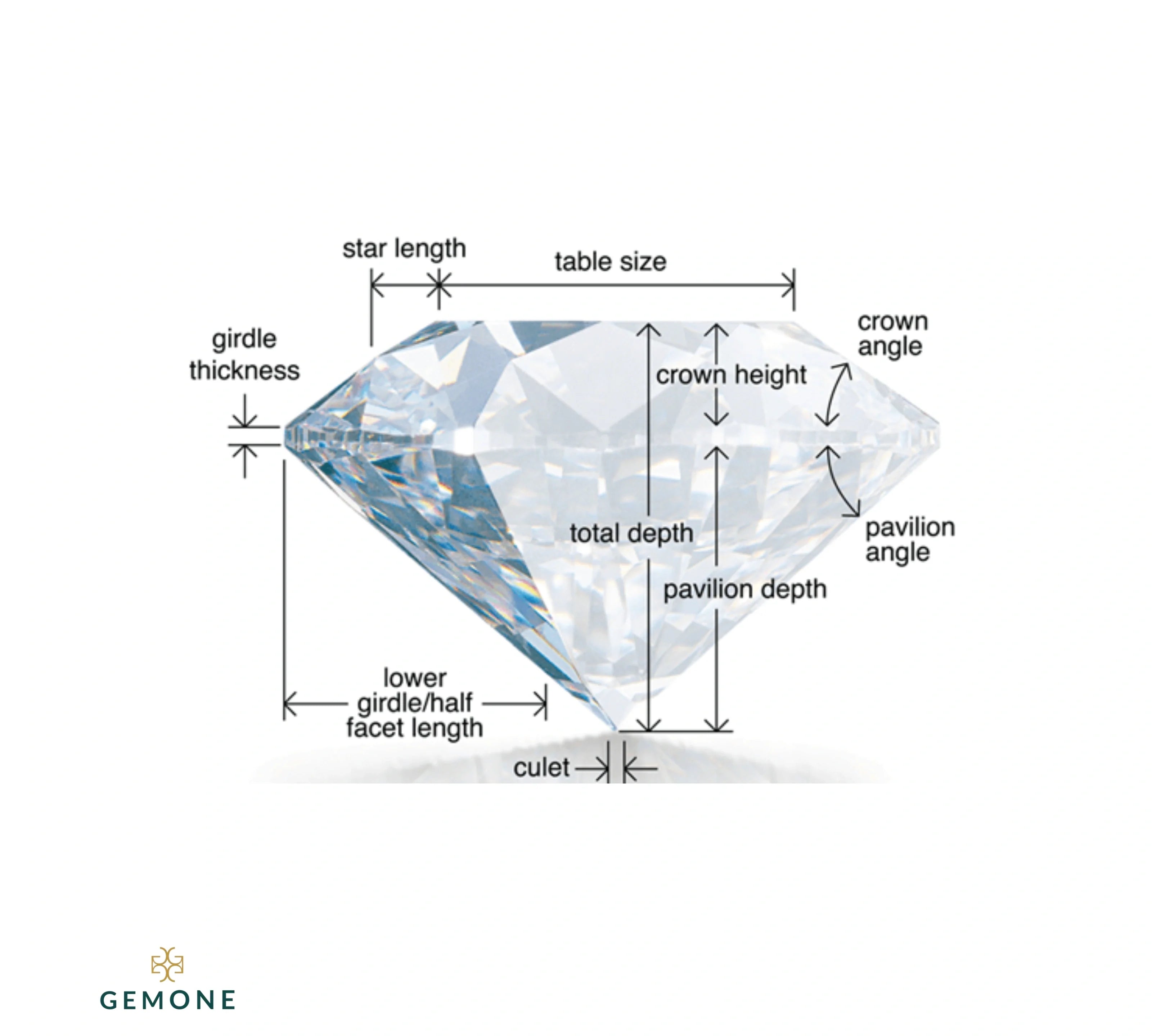 Diamond Depth & Table