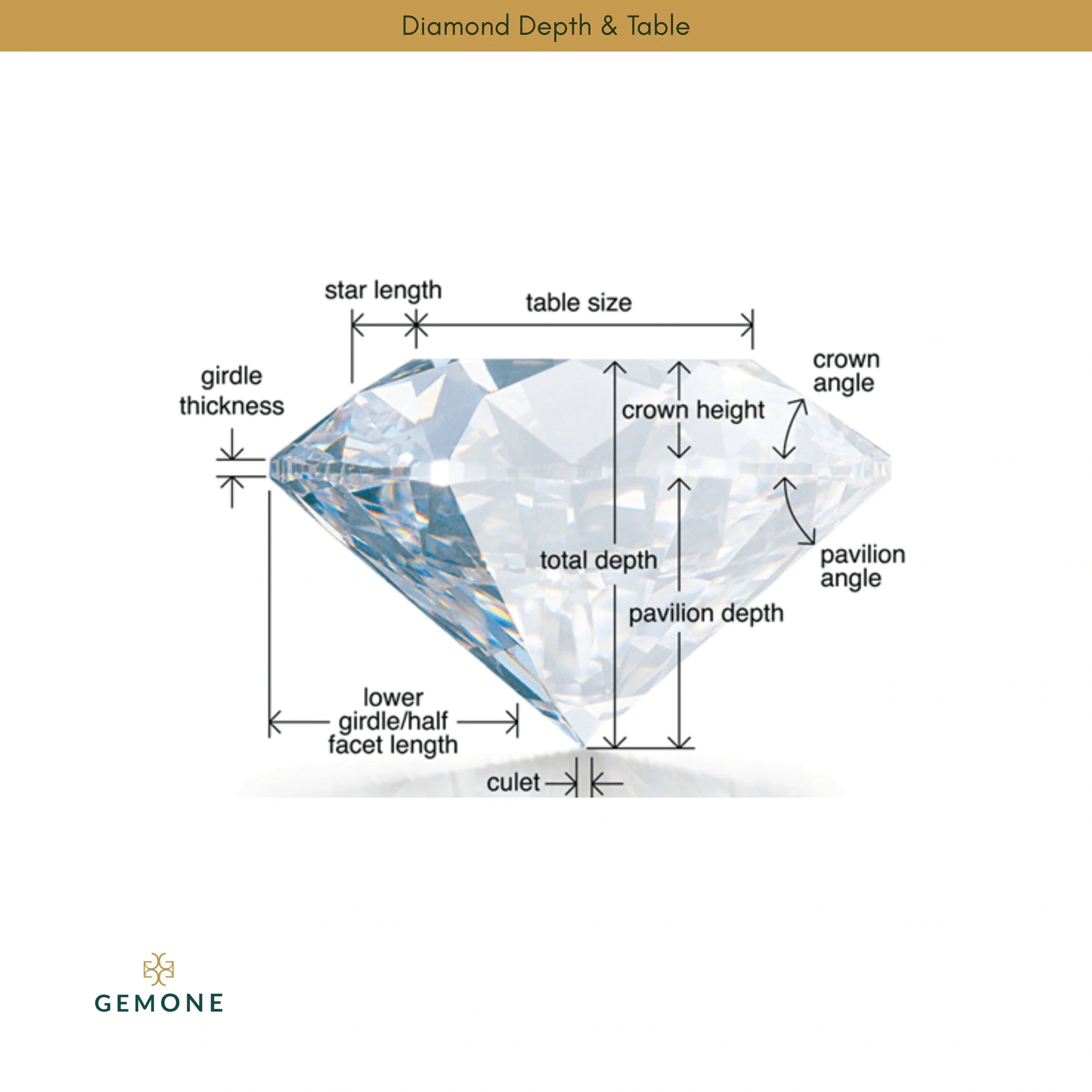 Diamond Depth & Table