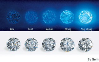 Diamond Fluorescence