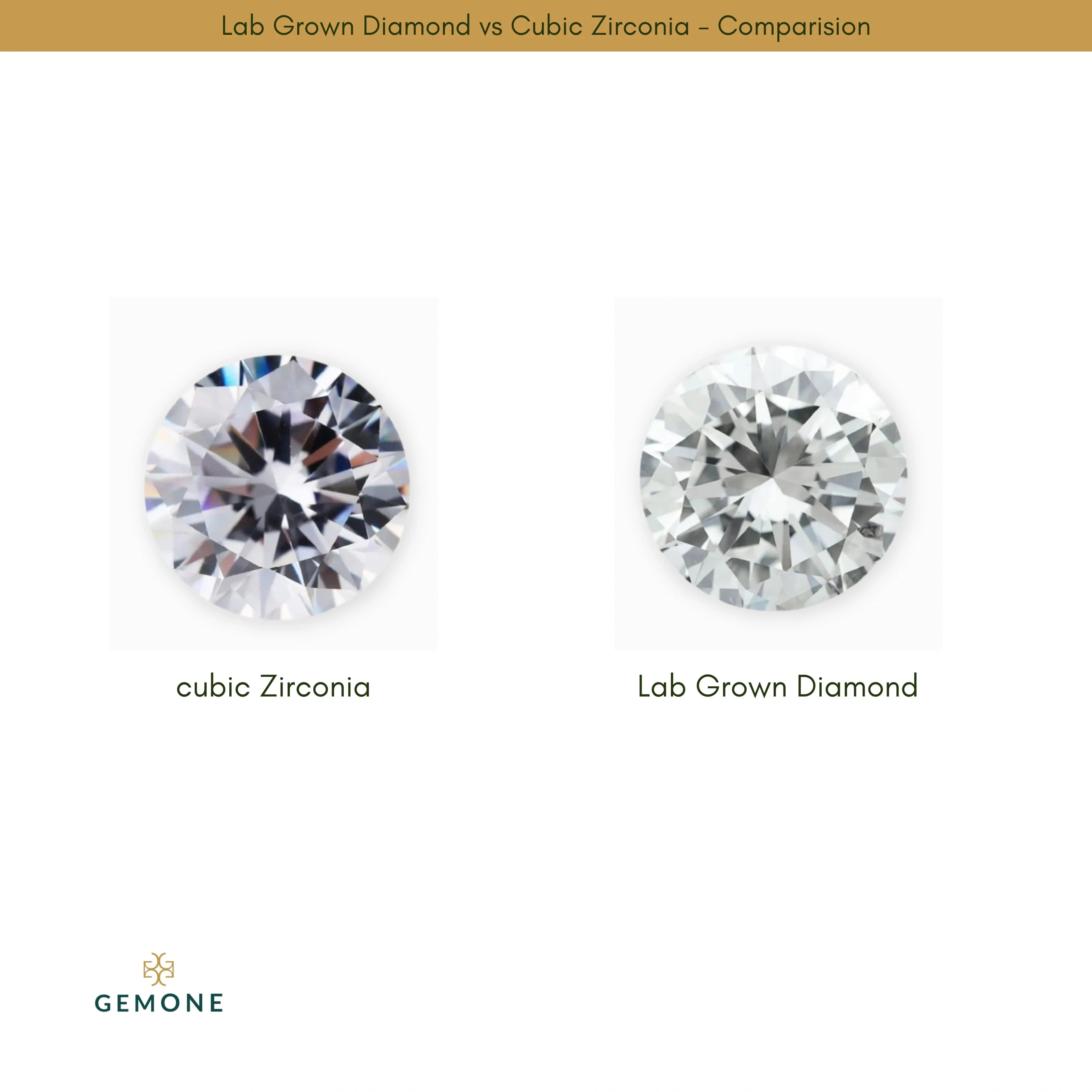 Lab Grown Diamond vs Cubic Zirconia - Comparision
