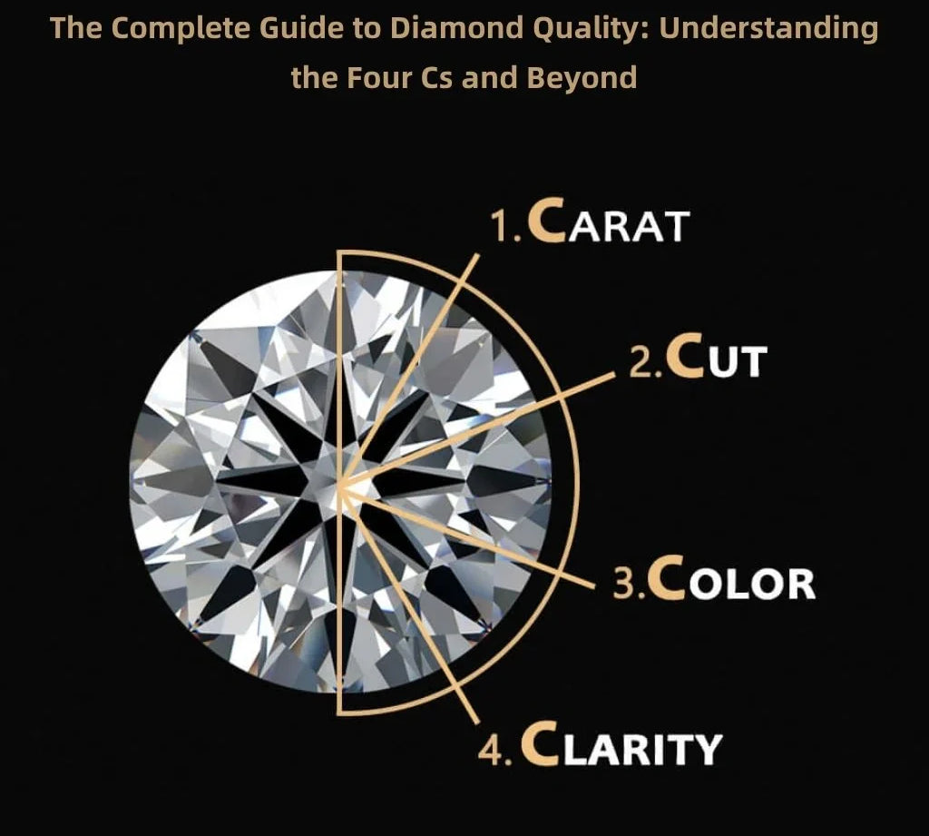 The Complete Guide to Diamond Quality: Understanding the Four Cs and Beyond