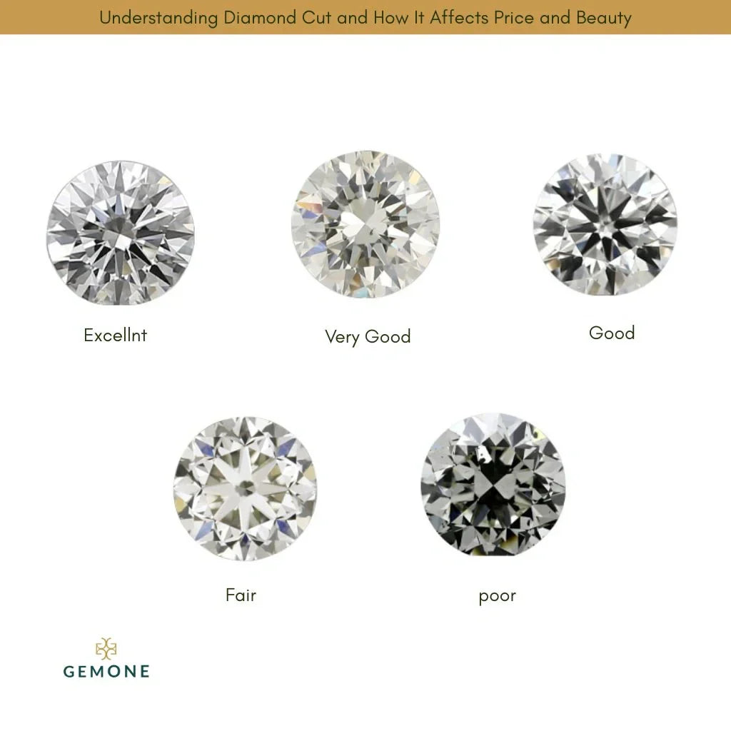 Understanding Diamond Cut and How It Affects Price and Beauty