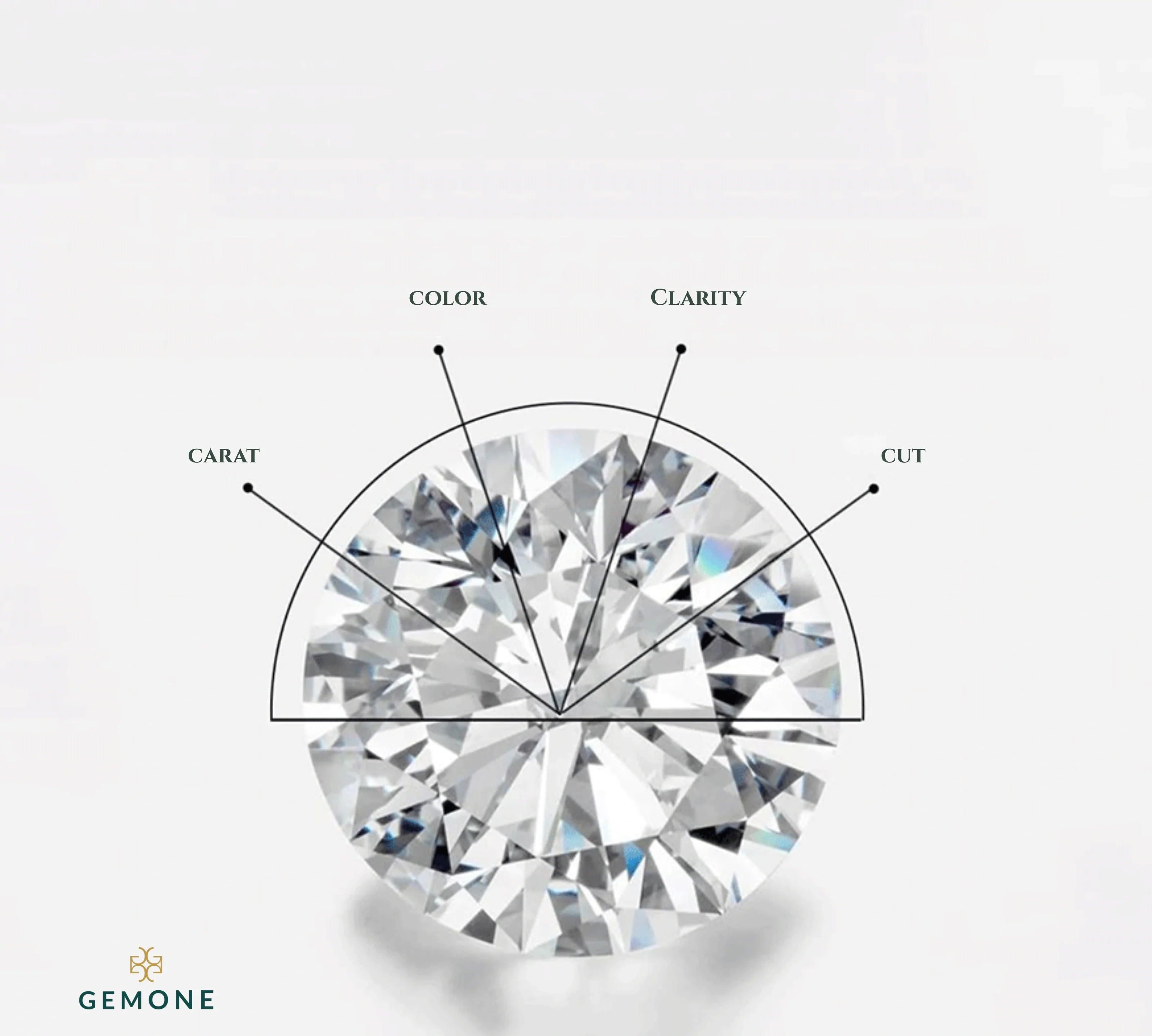 Understanding The 4cs Of Diamonds: Clarity, Cut, Color, And Carat