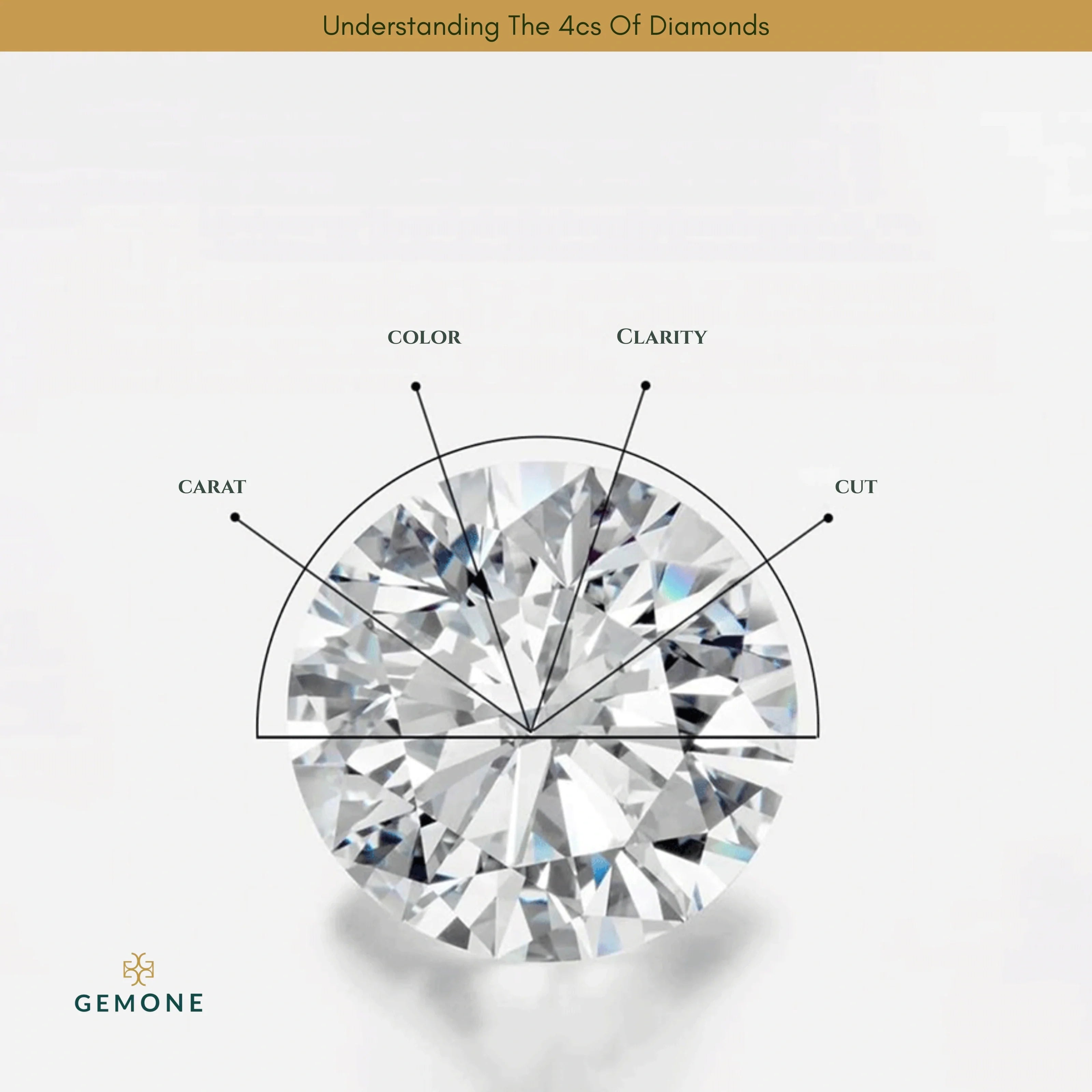 Understanding The 4cs Of Diamonds: Clarity, Cut, Color, And Carat