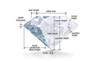 Diamond Depth & Table