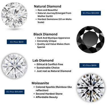 Solitaire Men’s Stunning Black Diamond Ring (0.10 Ct)