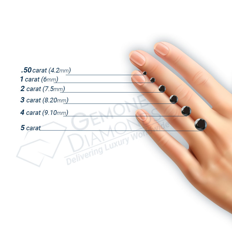 1ct-5ct Round Cut Black Diamond Stone